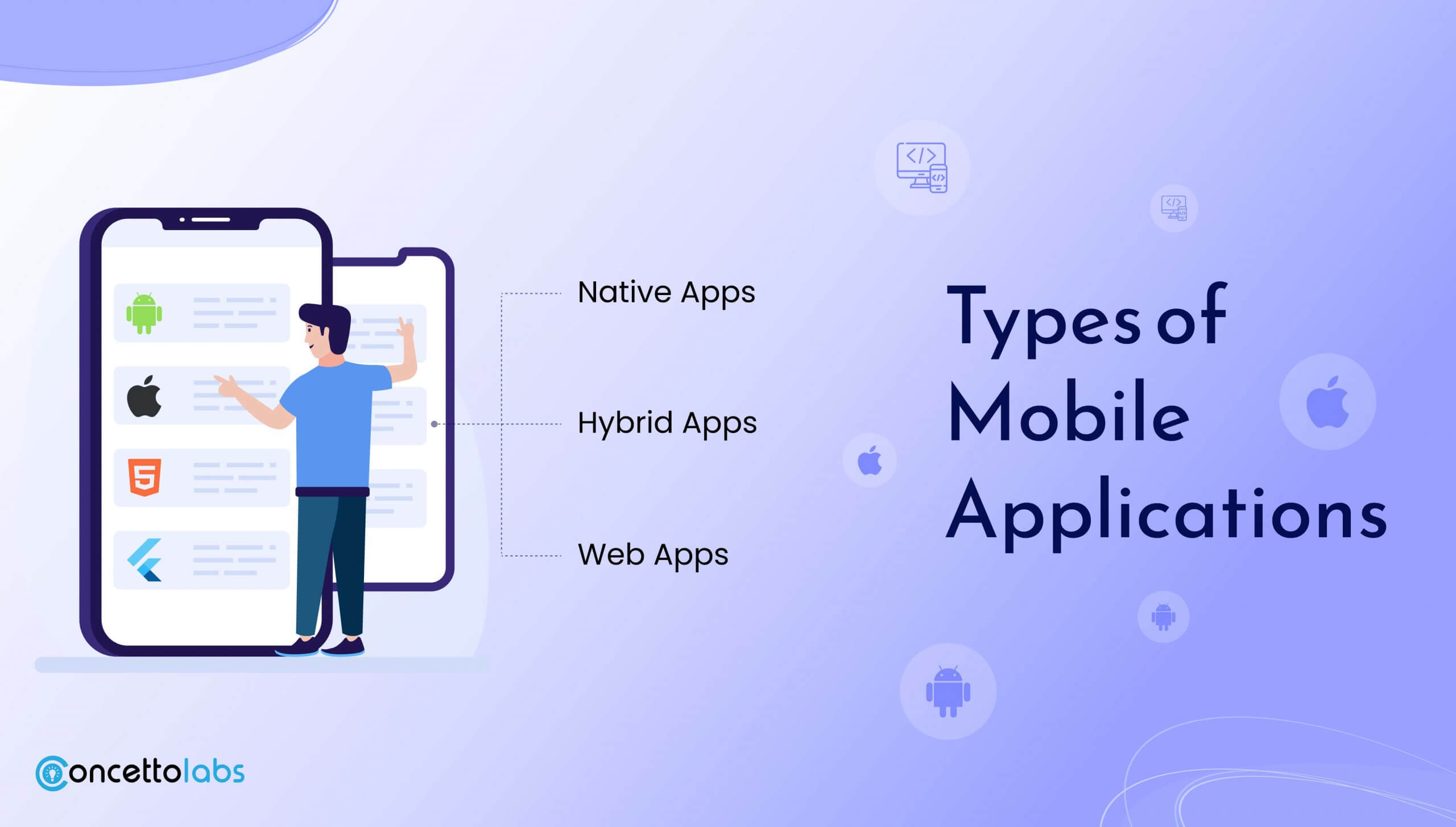 Types of Mobile Applications Types of Mobile Applications