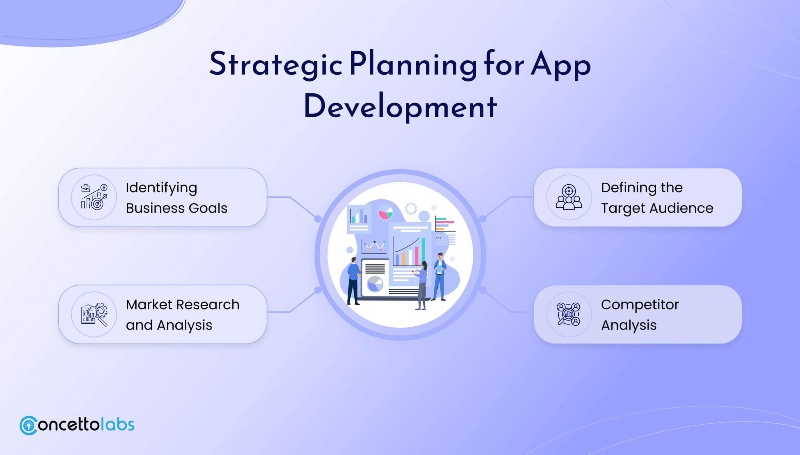 Strategic Planning for App Development Strategic Planning for App Development