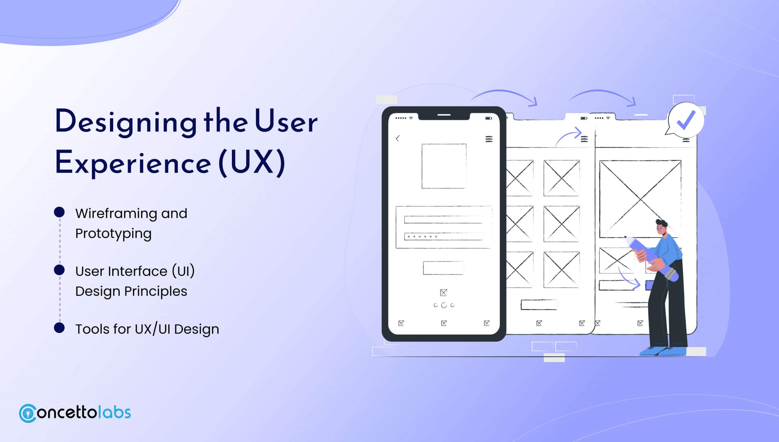 Designing the User Experience (UX) Designing the User Experience (UX)