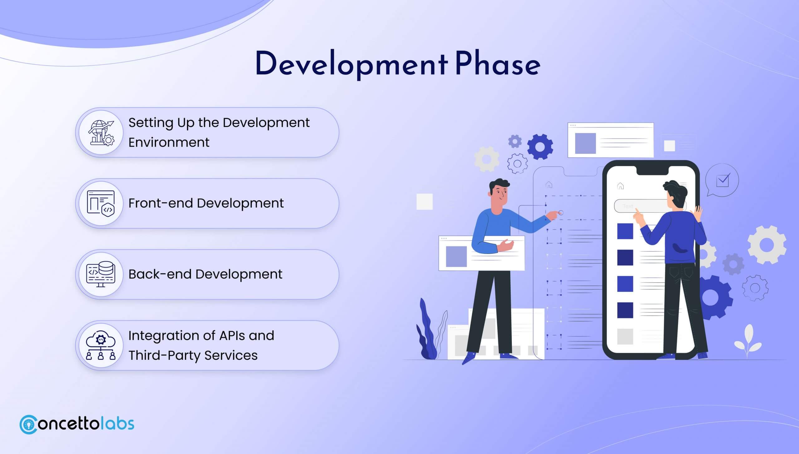 Development Phase Development Phase
