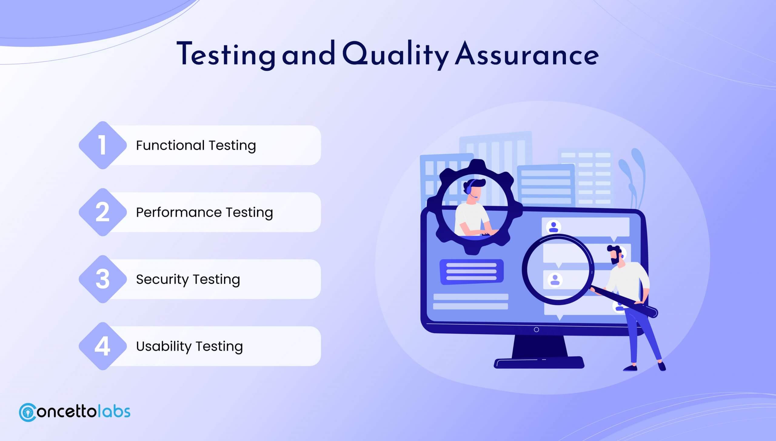 Testing and Quality Assurance Testing and Quality Assurance