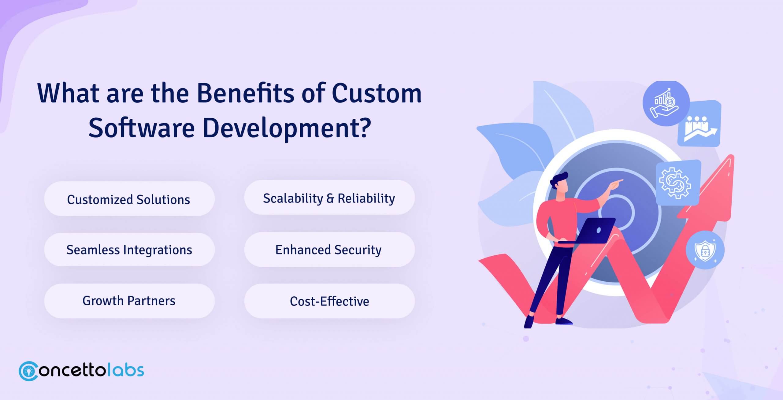 What are the Benefits of Custom Software Development? What are the Benefits of Custom Software Development?