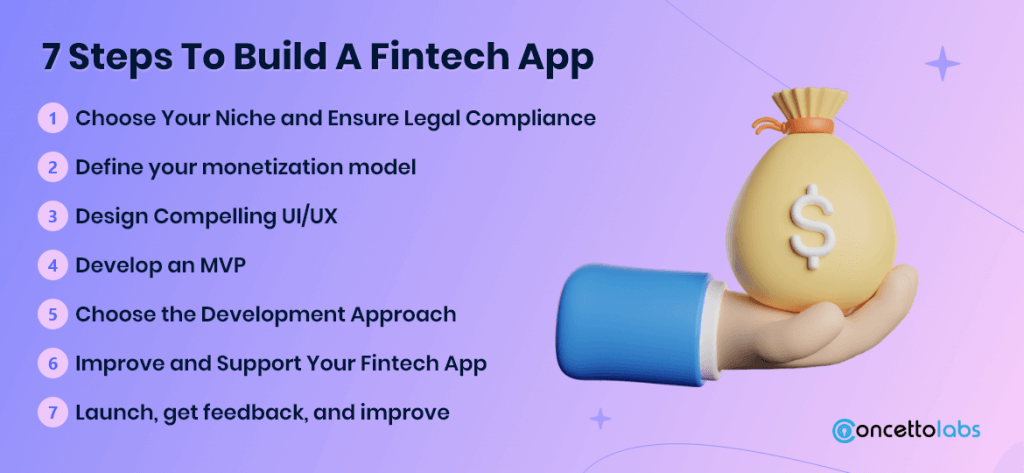 7 Steps To Build A Fintech App 7 Steps To Build A Fintech App
