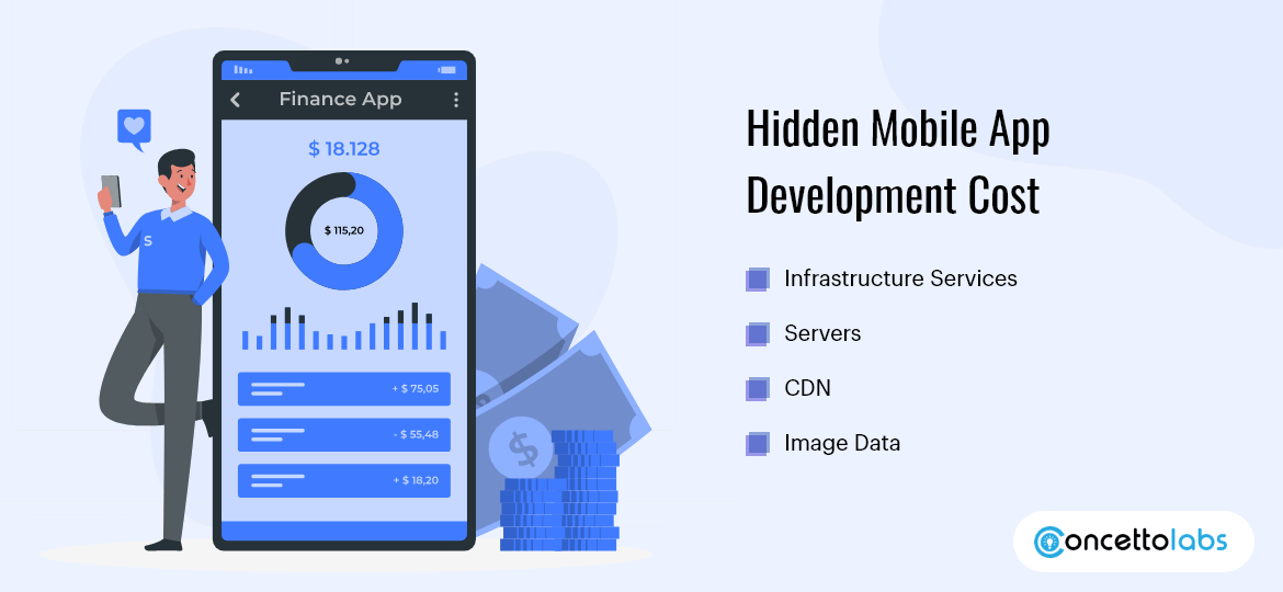 Hidden Mobile App Development Cost Hidden Mobile App Development Cost