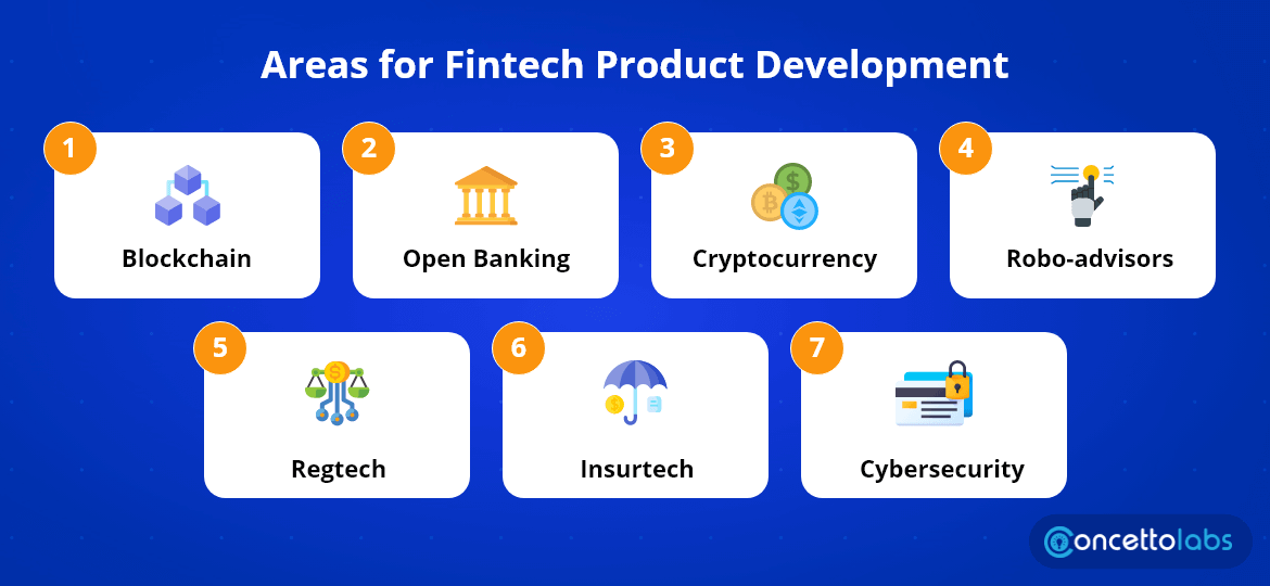 Areas For Fintech Product Development? Areas For Fintech Product Development?