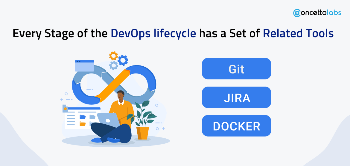 Every Stage of the DevOps lifecycle has a Set of Related Tools Every Stage of the DevOps lifecycle has a Set of Related Tools