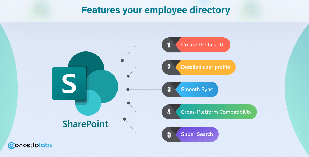Features your Employee Directory Features your Employee Directory
