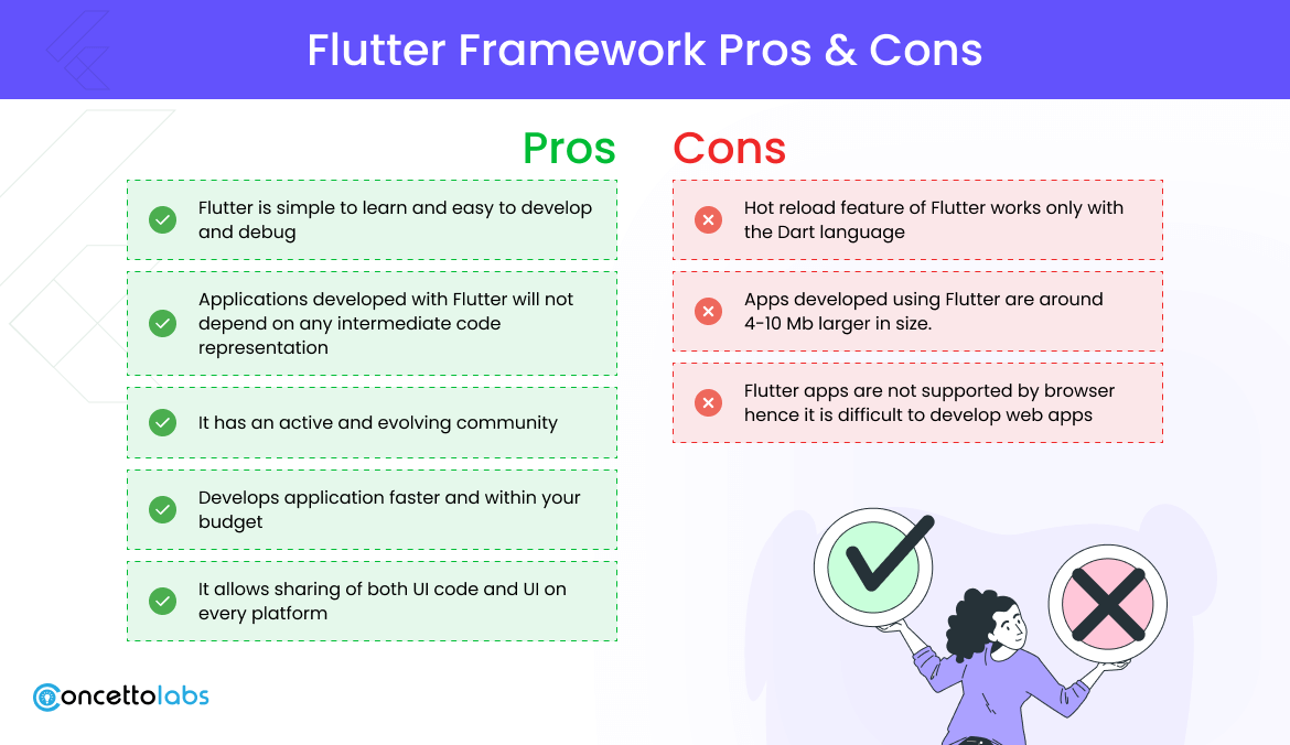 Pros and Cons of Flutter Framework Pros and Cons of Flutter Framework