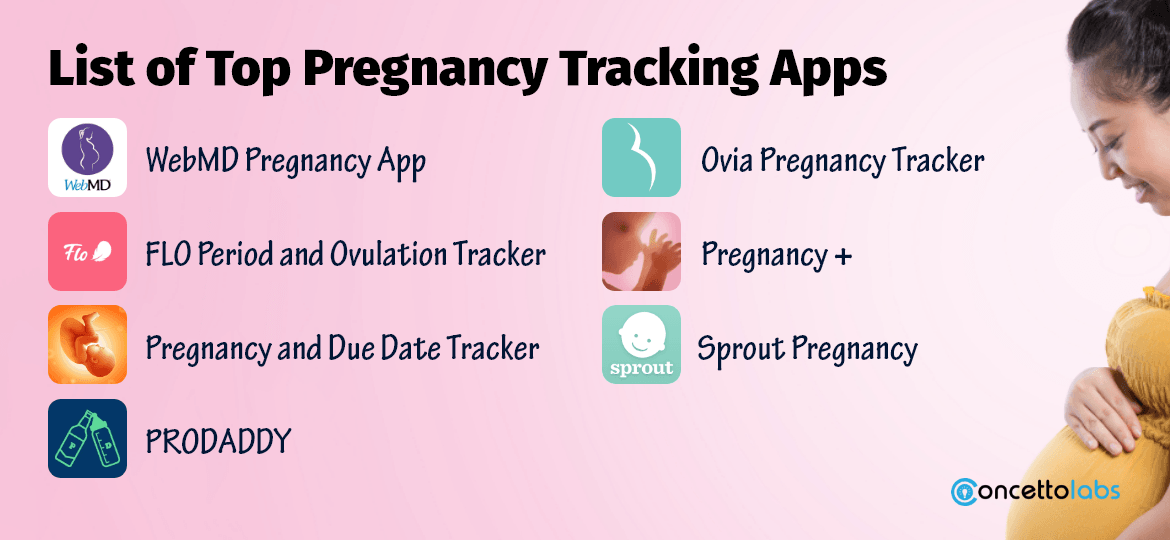 List of Top Pregnancy Tracking Apps: List of Top Pregnancy Tracking Apps: