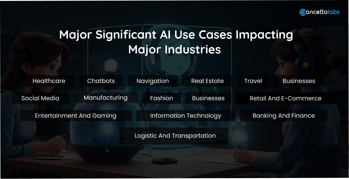 Major Significant AI Use Cases Impacting Major Industries Major Significant AI Use Cases Impacting Major Industries