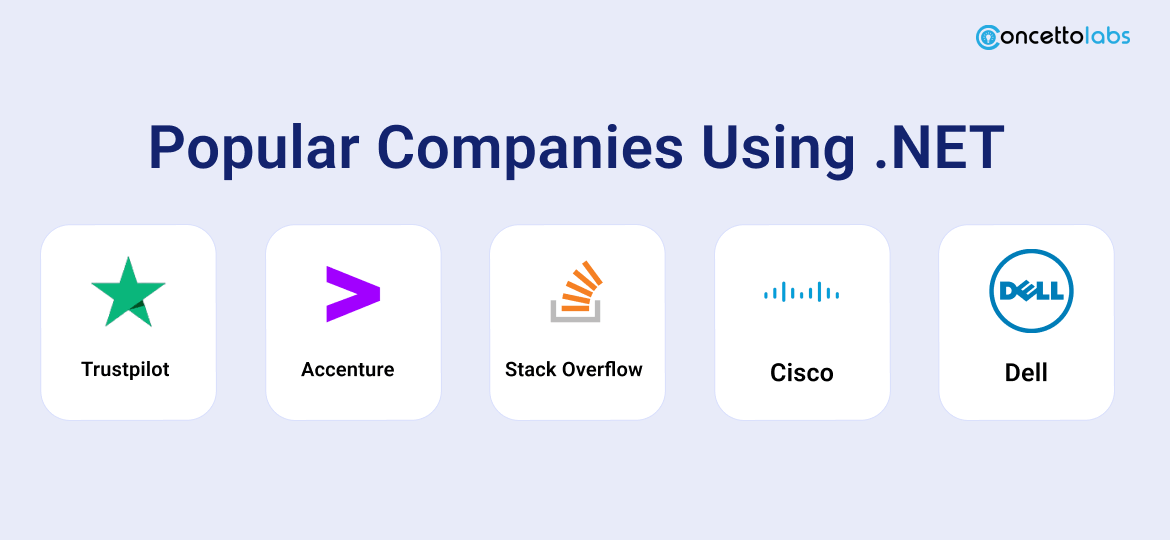 Popular Companies Using .NET Applications Popular Companies Using .NET Applications