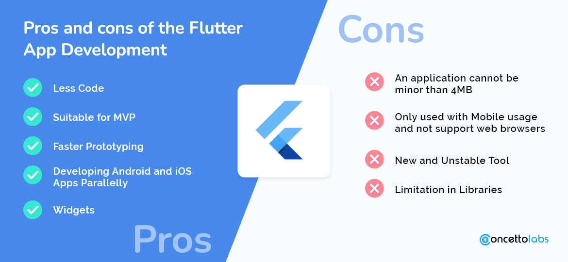 Pros and cons of the Flutter App Development Pros and cons of the Flutter App Development