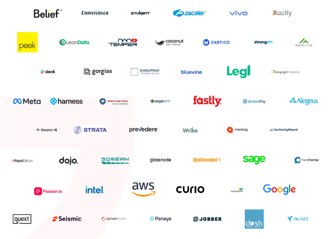 Logo collage of contributors to the State of Go-to-Market Report 2023.