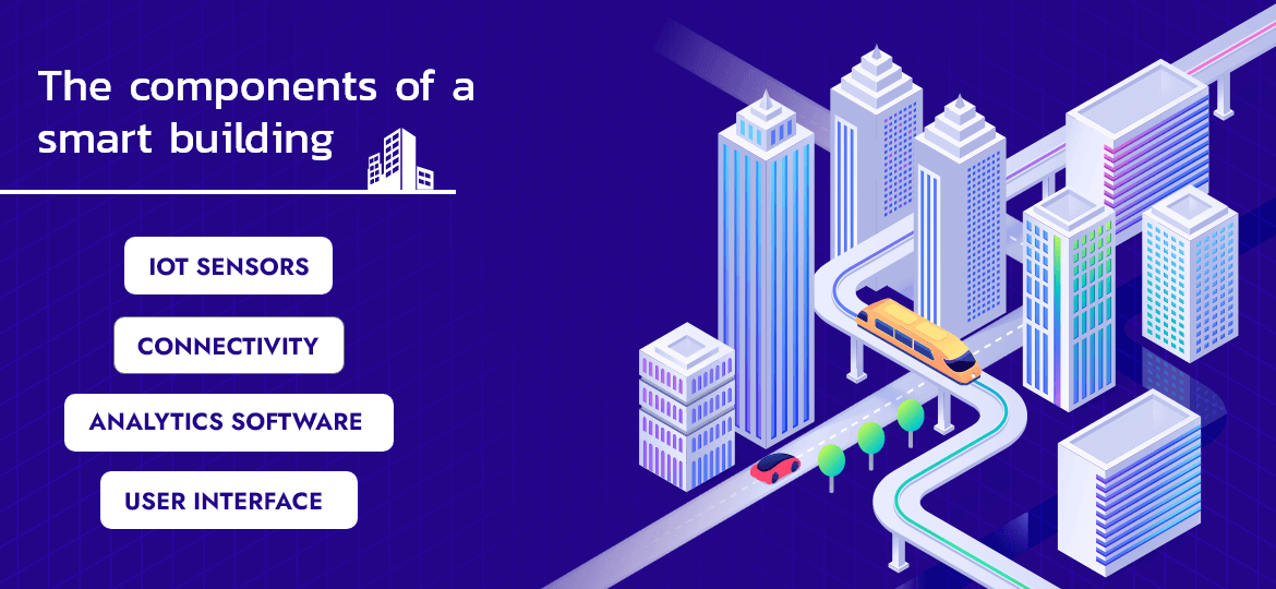 The components of a smart building The components of a smart building