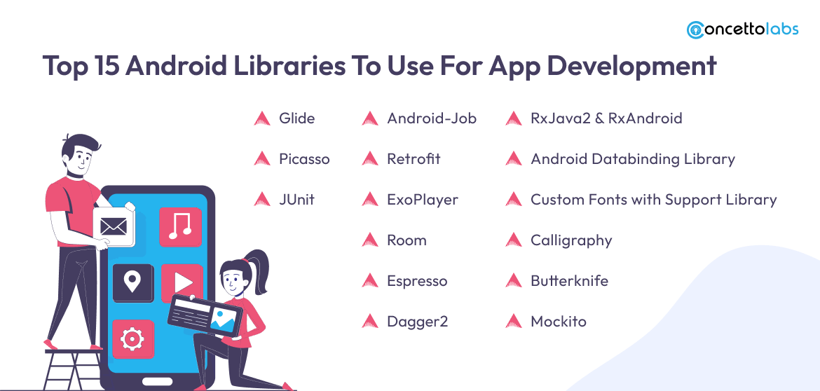 Top 15 Android Libraries To Use For App Development Top 15 Android Libraries To Use For App Development