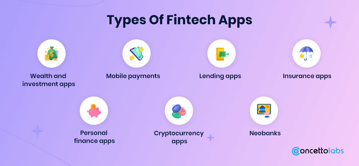 Types Of Fintech Apps Types Of Fintech Apps