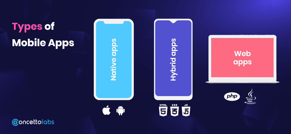 Types of Mobile Apps Types of Mobile Apps