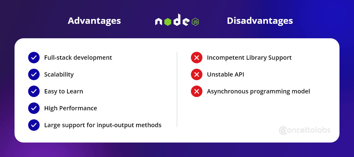 What are the advantages and disadvantages of Node JS? What are the advantages and disadvantages of Node JS?