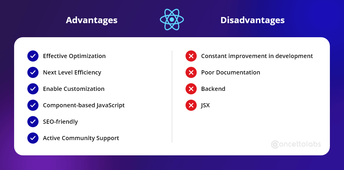 What are the advantages and disadvantages of React? What are the advantages and disadvantages of React?