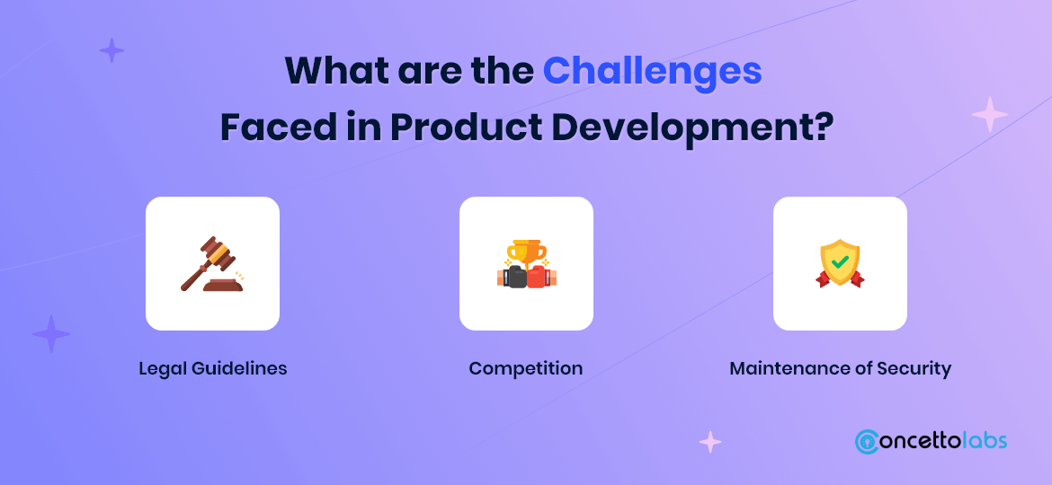 What are the Challenges Faced in Product Development? What are the Challenges Faced in Product Development?