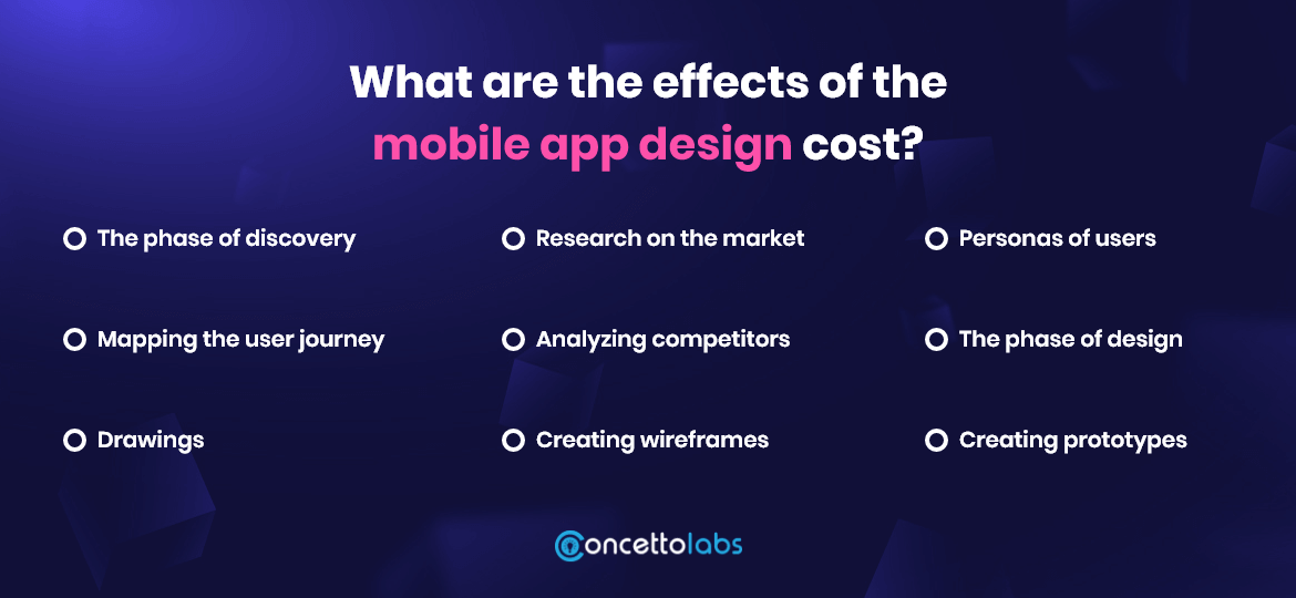 What are the effects of the mobile app design cost? What are the effects of the mobile app design cost?