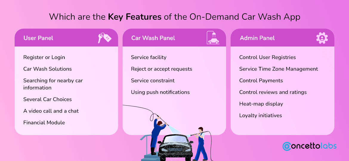 Which are the Key Features of the On-Demand Car Wash App? Which are the Key Features of the On-Demand Car Wash App?
