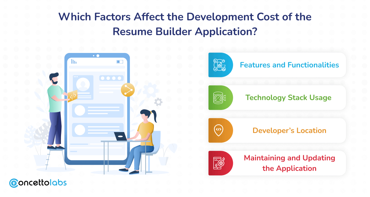Which Factors Affect the Development Cost of the Resume Builder Application? Which Factors Affect the Development Cost of the Resume Builder Application?