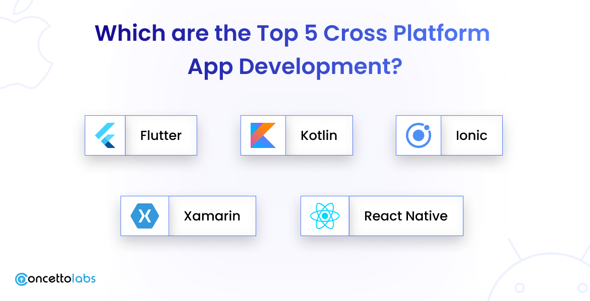 Which are the Top 5 Cross Platform App Development? Which are the Top 5 Cross Platform App Development?